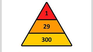 SafetyBytes® - Workplace Accidents (Steps to Prevention)