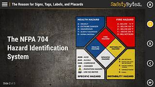 SafetyBytes® - The NFPA 704 Hazard Identification System