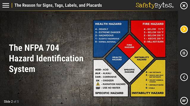 SafetyBytes® - The NFPA 704 Hazard Identification System