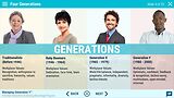 Managing Generation Y: Leading Our Future™ - Advantage eLearning